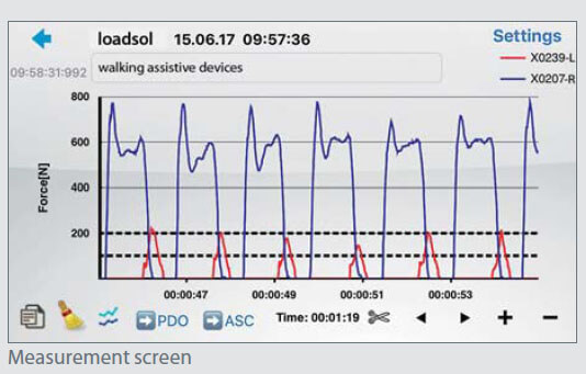 loadsol sensor - Walking with assistive devices after surgery | novel.de
