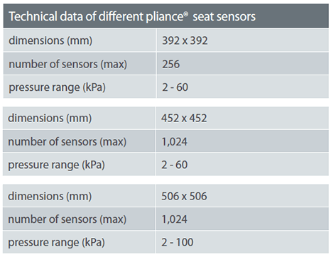 pliance office chair different sensor mats specification