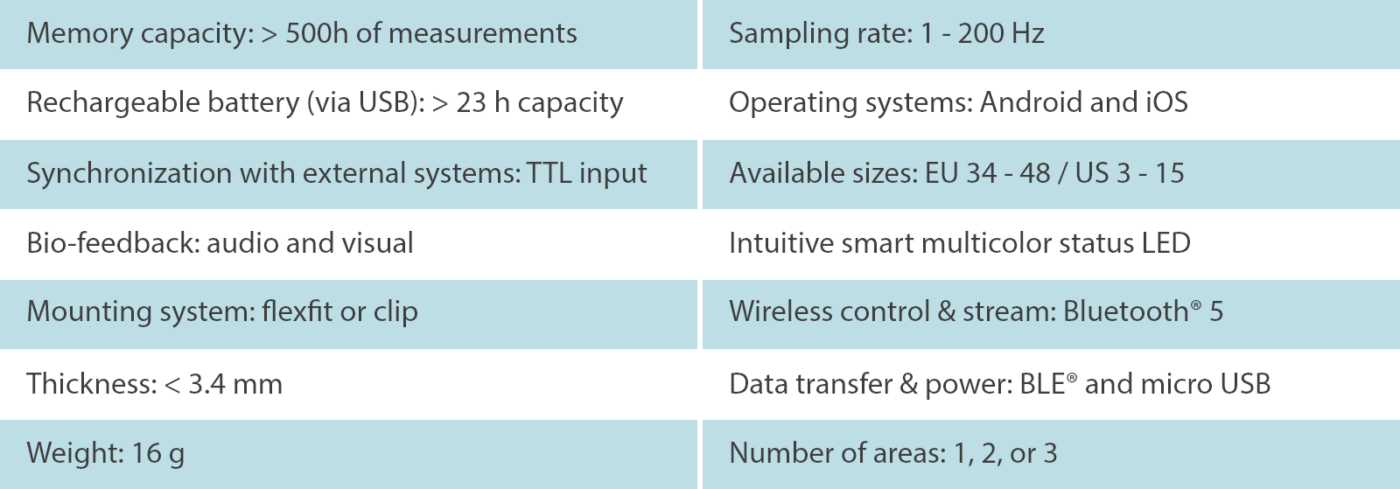 loadsol specifications