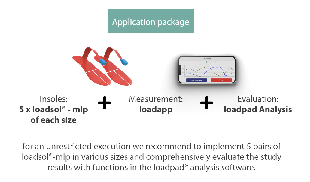 fracture evaluation using loadsol