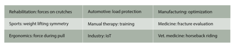loadpad applications